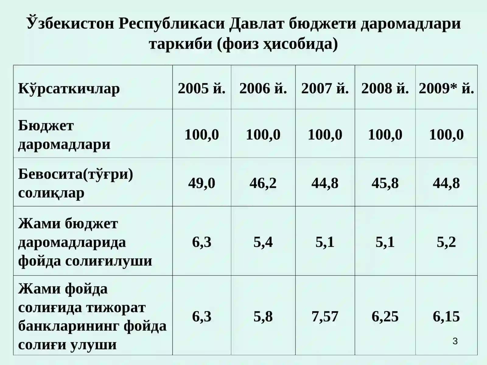 Лизинг операцияларини  солиққа тортиш тартиби ва принциплари 3