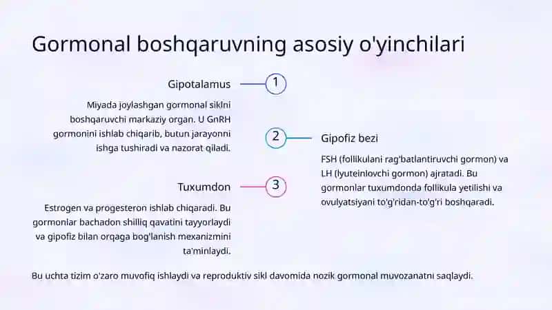 Ovulyatsiya jarayoni: gormonal boshqaruv va bosqichlari 3