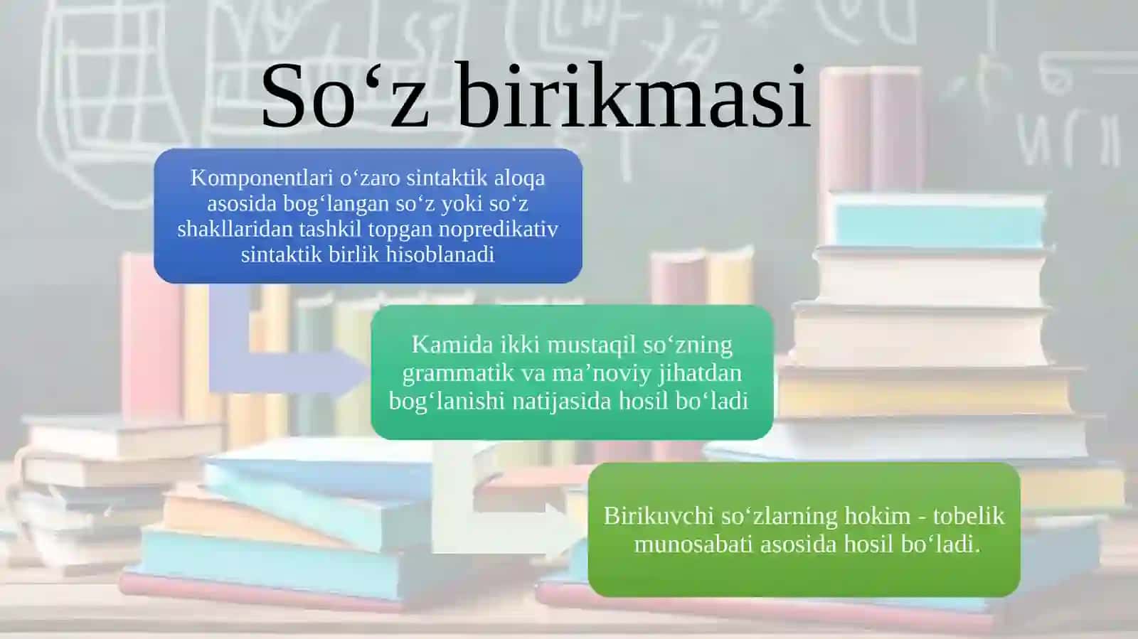 So'z birikmalaridagi sintaktik aloqa turlari 3