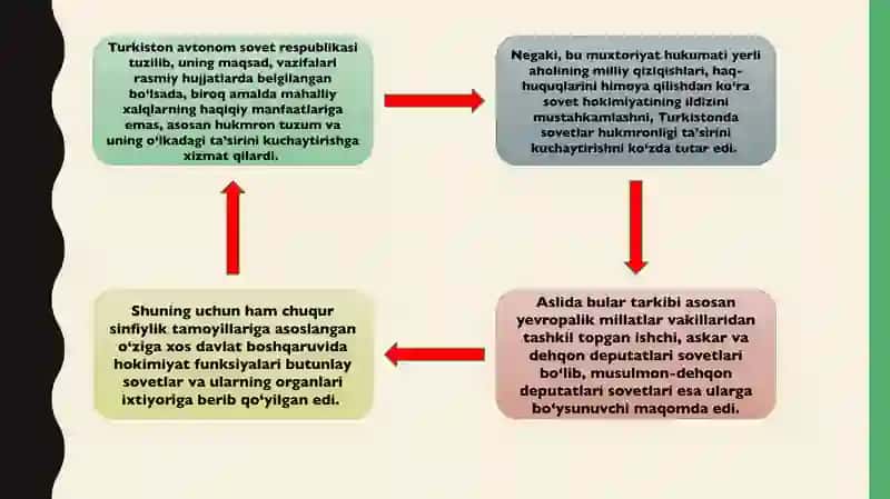 Turkistonda sovet boshqaruv tizimimimg shakllanishi. Davlat boshqaruvining oʻziga xos jihatlari 3