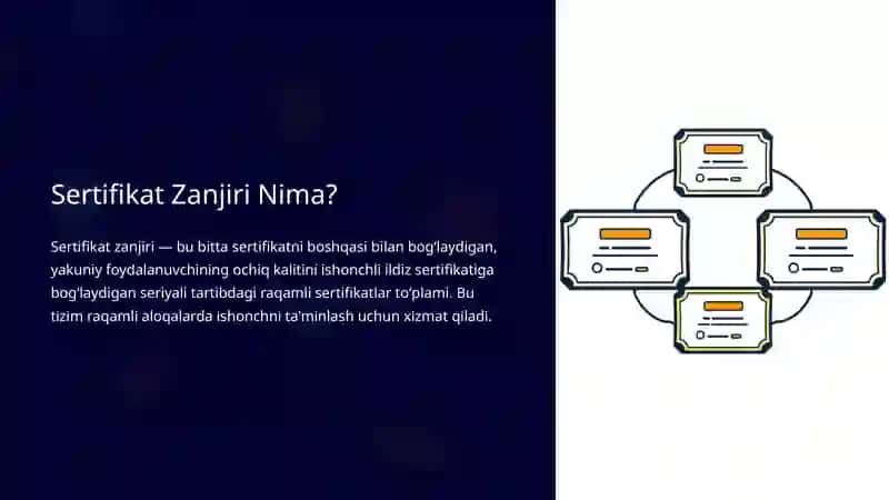 SPKI/SDSI Tizimlarida Sertifikat Zanjirlarini Aniqlash Algoritmlari 3