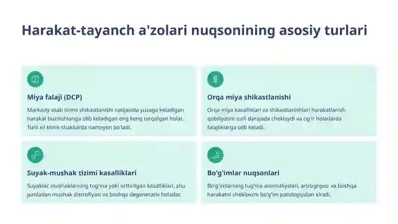 Harakat-tayanch a'zolarida nuqsoni bo'lgan bolalar 3