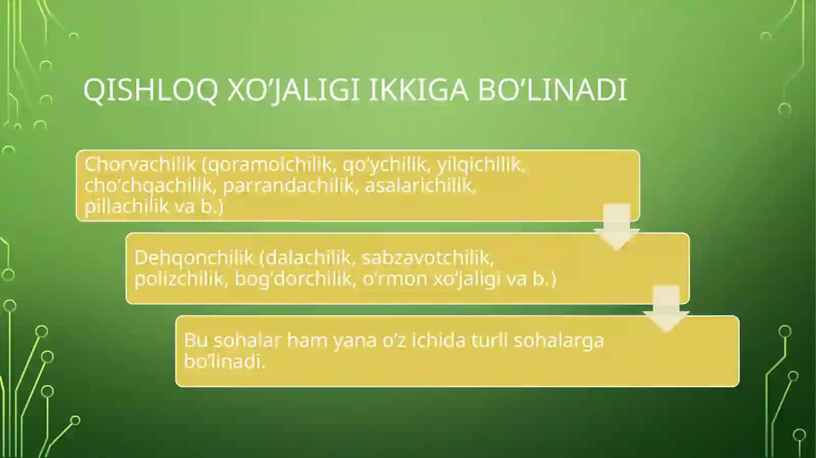 O’zbekiston respublikasida qishloq xo’jaligi va sanoat sohasidagi o’zgarishlar 3