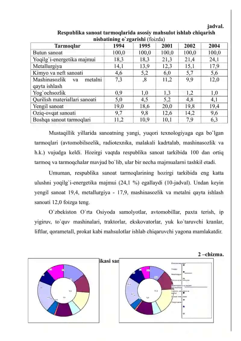 O`zbekiston respublikasi sanoati va uning tarmoqlari. yoqilg`i-energetika sanoati. 3