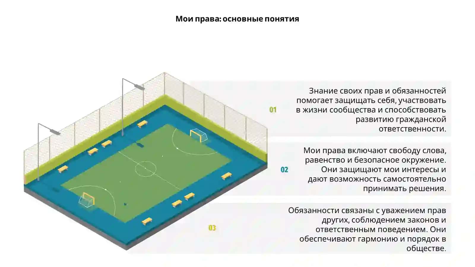 Мои права и обязанности 3