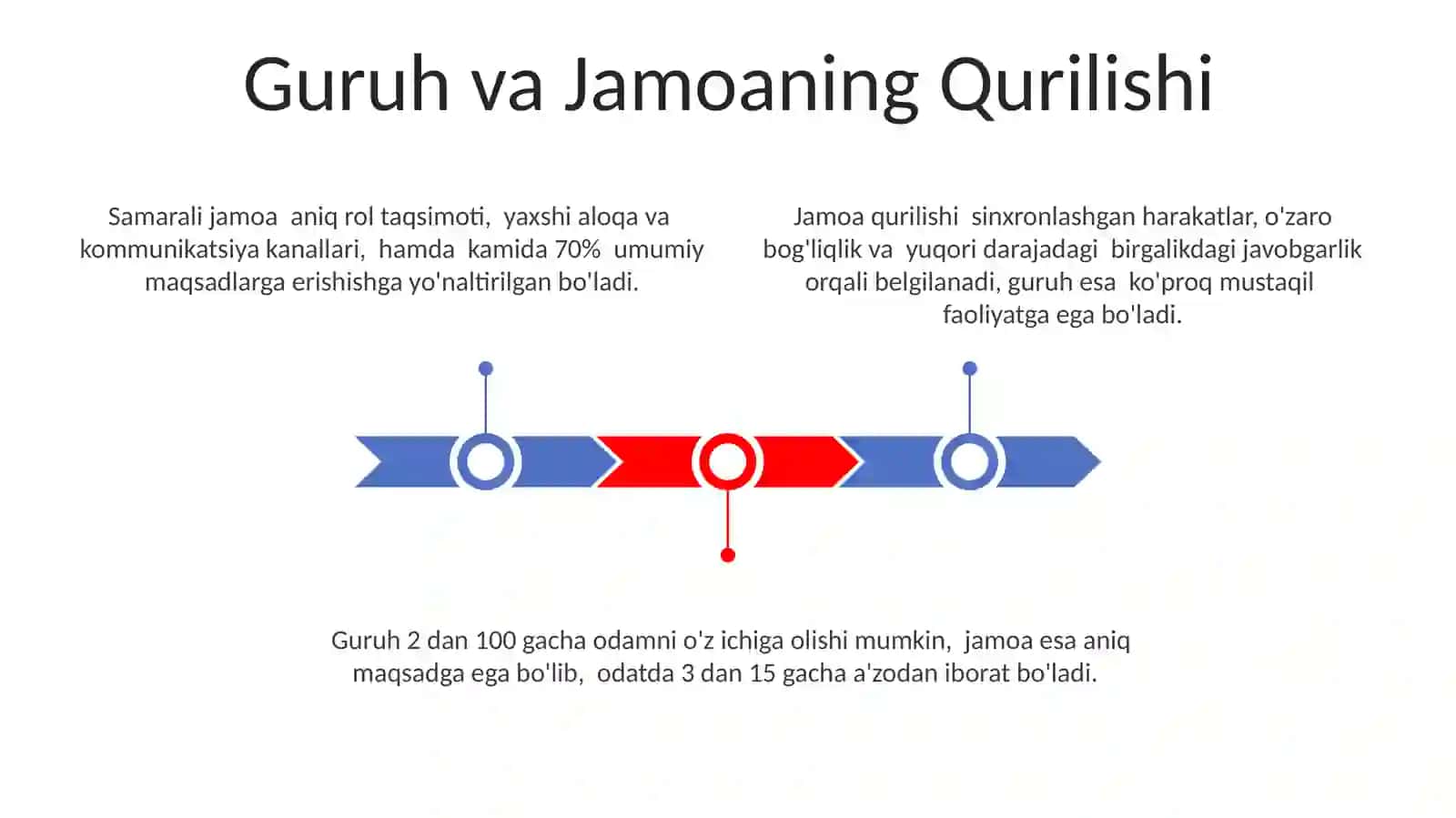 Samarali Jamoa Qurilishi 3