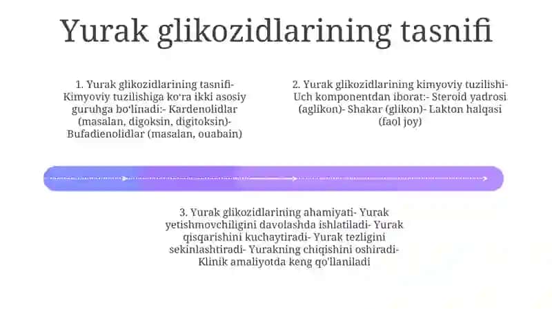 Yurak Glikazidlarining Kimyoviy Tuzilishi Va Ahamiyatu 3