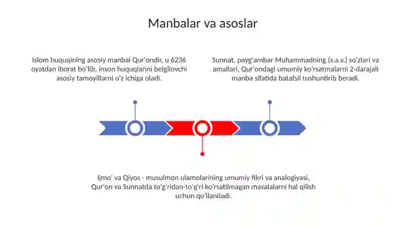Islomda inson huquqlari va erkinliklarini taminlashning ozi 3