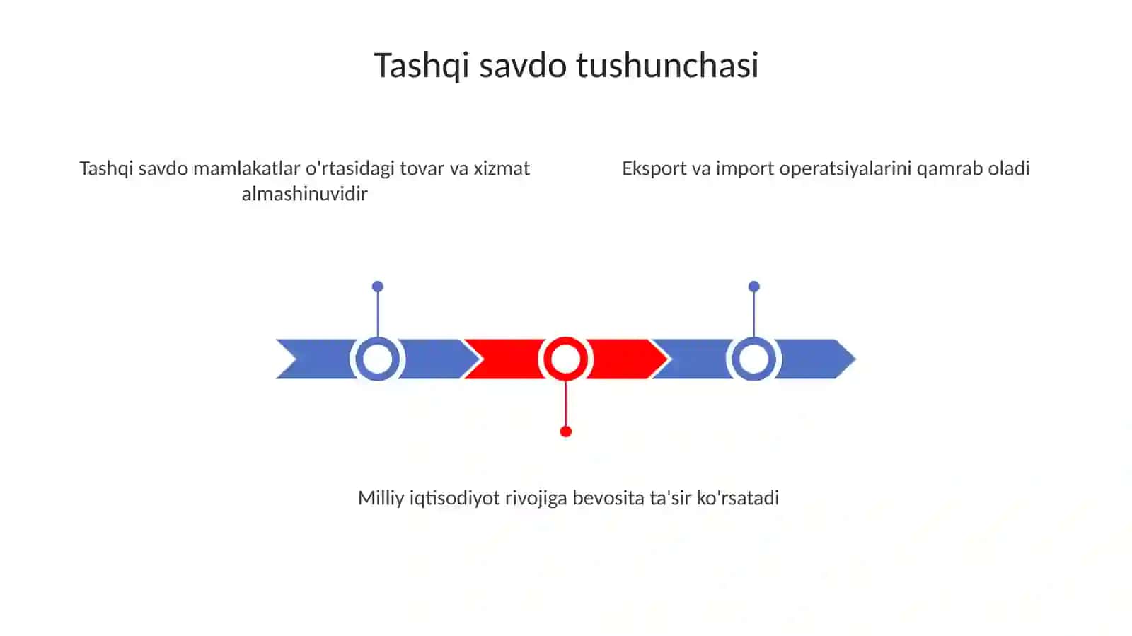 Tashqi savdoni davlat tomonidan boshqarish va tartibga solish yo'llari 3