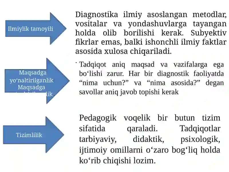 Pedagogik voqelikni diagnostik tadqiq etishning umummilliy tamoyillari va darajalari 3