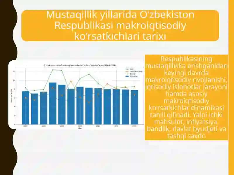 Mustaqillik yillarida Oʻzbekiston Respublikasi makroiqtisodiy koʻrsatkichlari tarixi 3