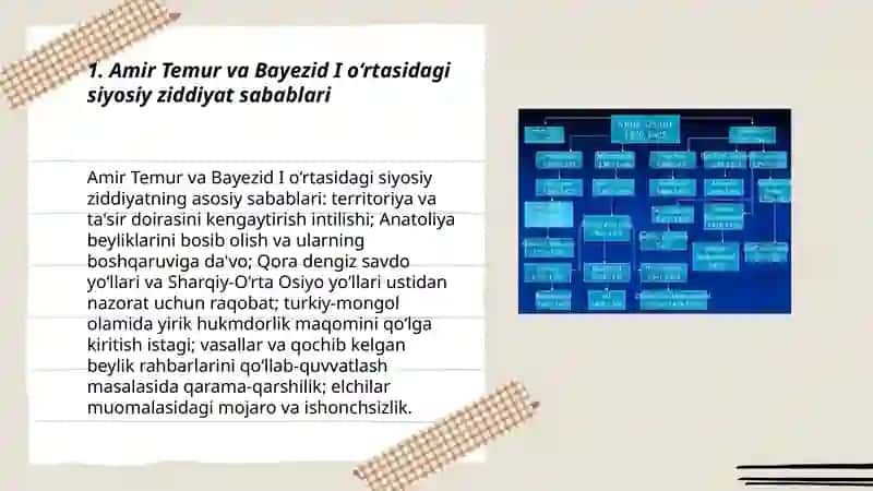Amir Temur davlati va Usmoniylar imperiyasi o'rtasidagi munosabatlar 3