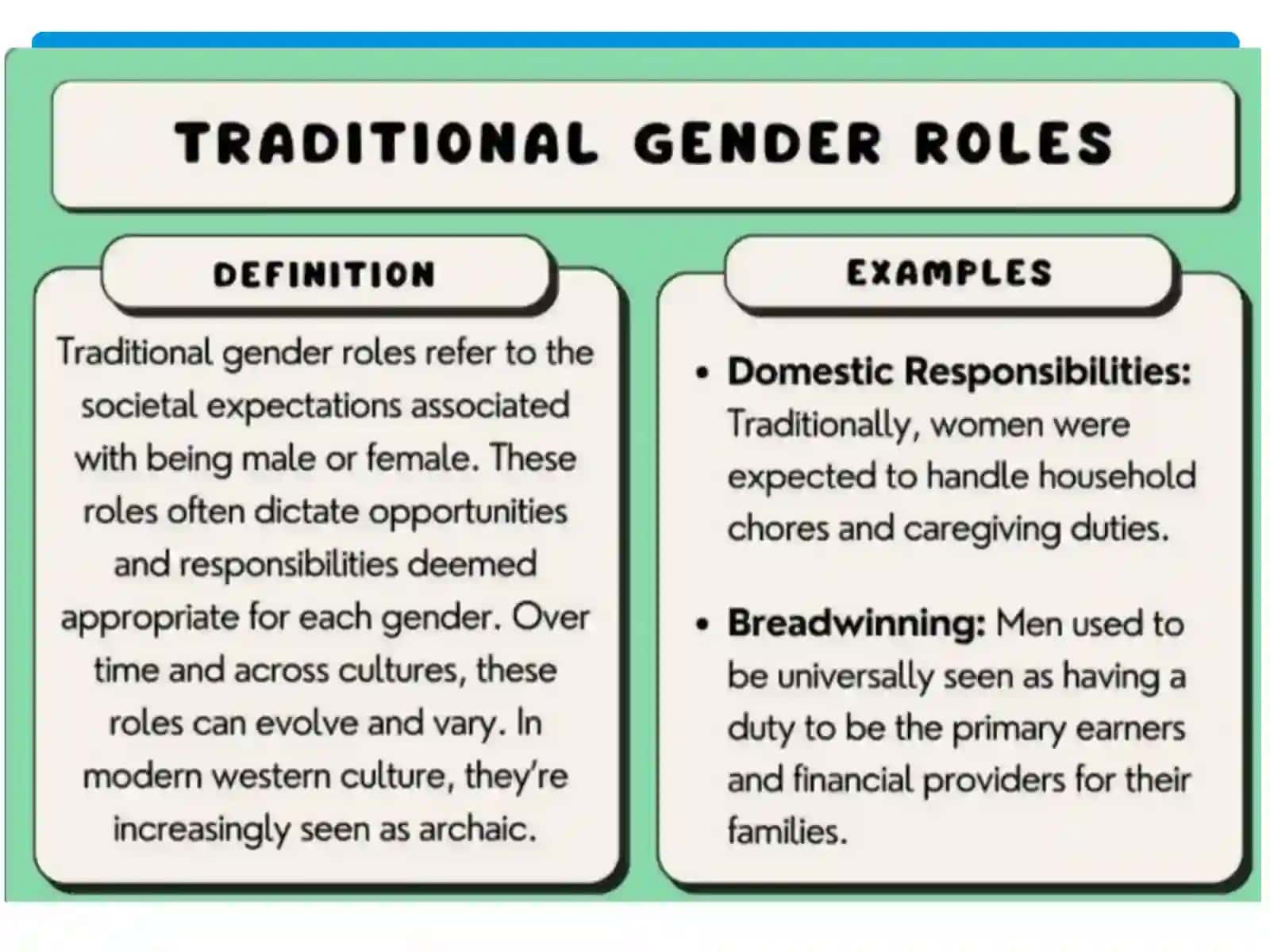 The Male and Female Roles 3
