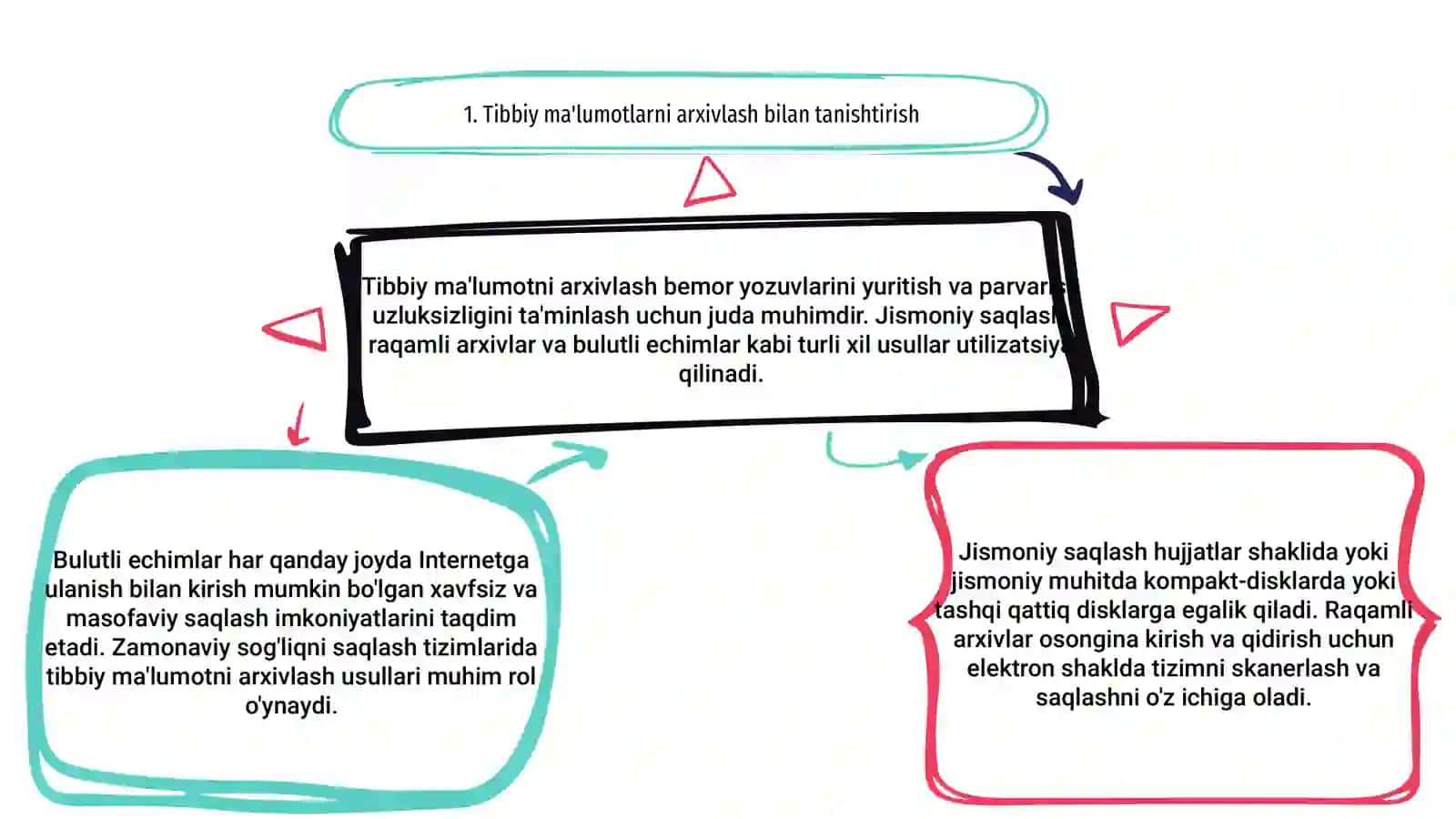 Tibbiyot axborotlarini arxivlash usullari 3
