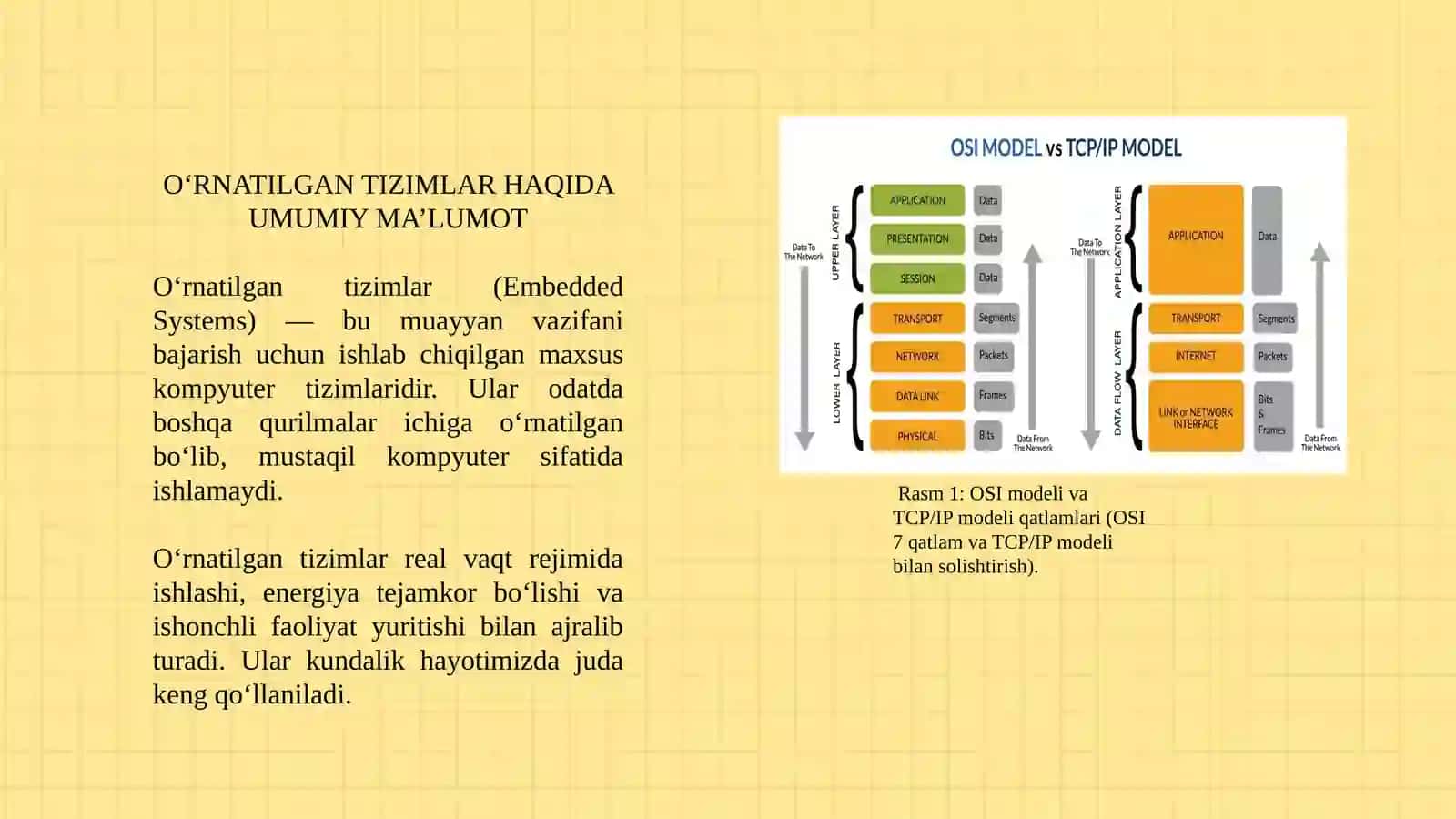 O‘RNATILGANTIZIMLAR TARM OQLAR VA PROTOKOLLAR 3