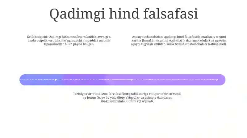 Falsafiy Taffakur Taraqiyot Bosqichlari.Sharq Falsafasi 3