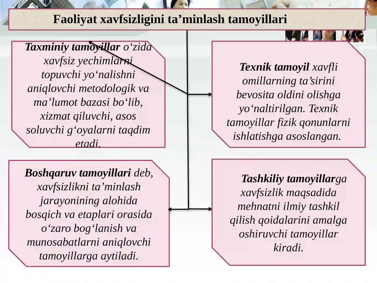 3-AMALIY MASHG’ULOT.Faoliyat xavfsizligini ta'minlash tamoyillari, usullari va vositalari 3