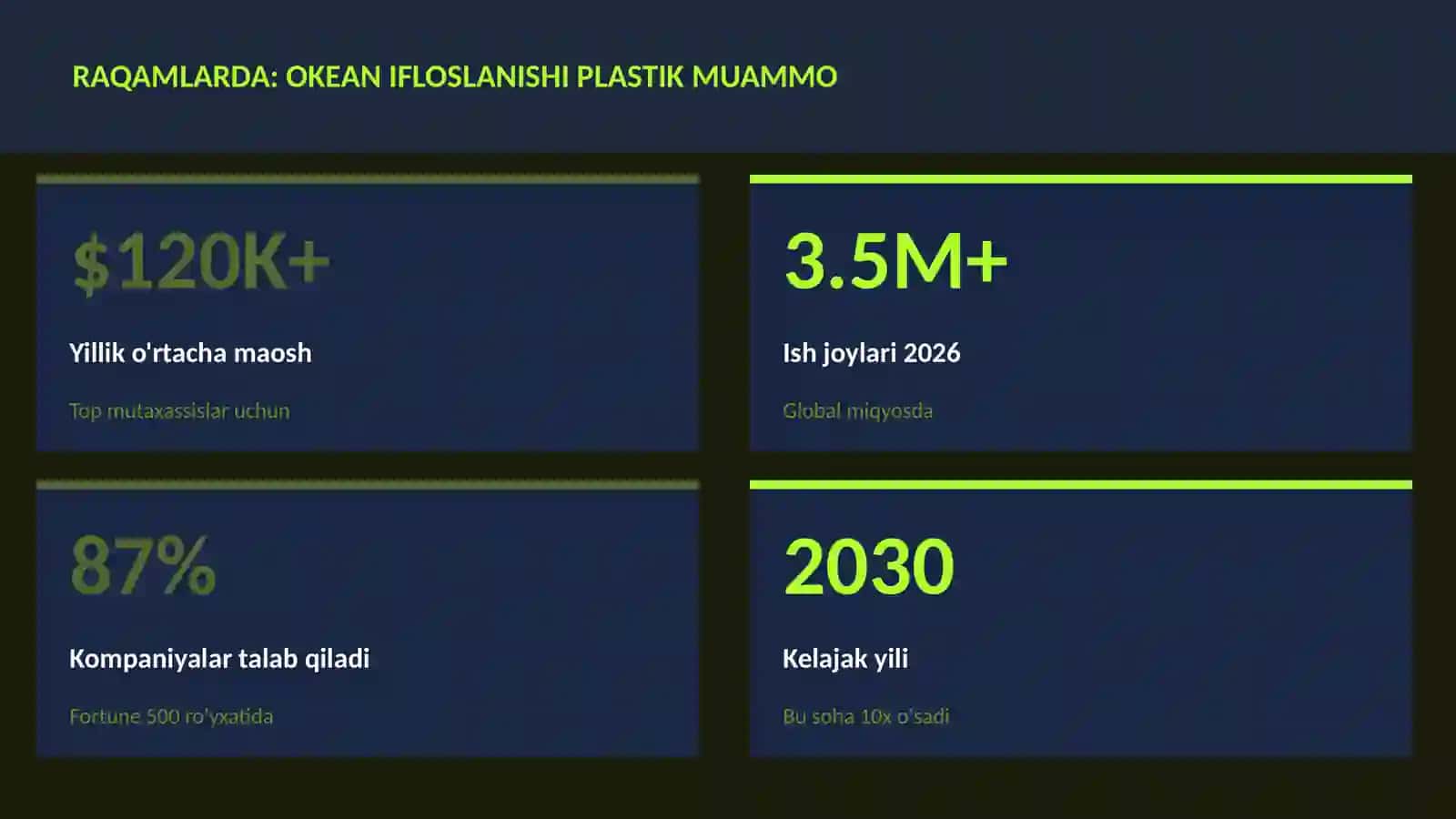 GEOGRAFIYA VA EKOLOGIYA 3