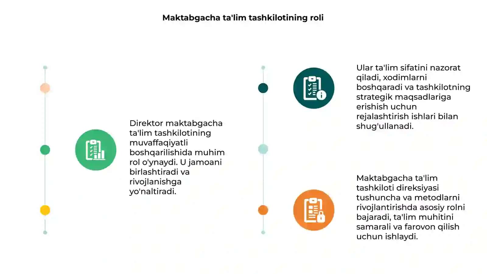 Direktor maktabgacha ta'lim tashkiloti menejmenti 3