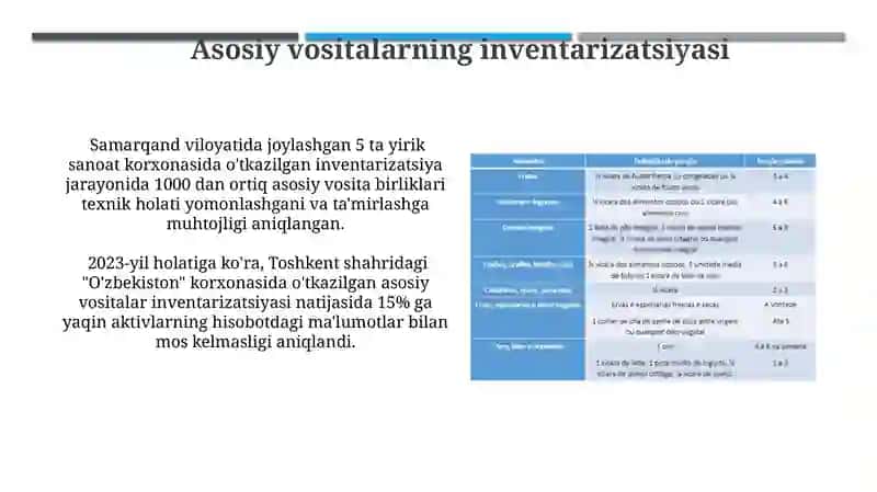 Asosiy vositalar xolati va ulardan samarali foydalanish tahlili 3