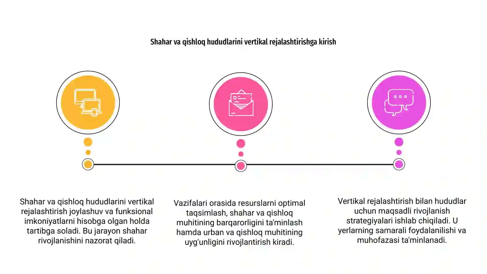 Shahar va qishloq xududlarini vertikal rejalashtirish va uning vazifalari 3