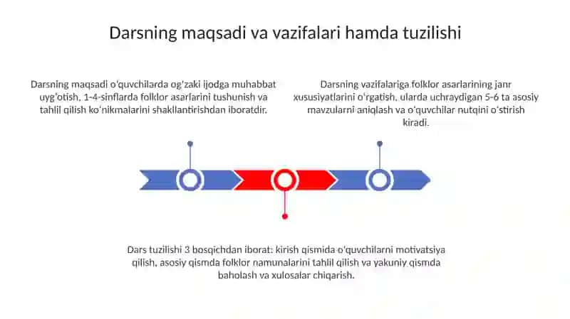 O'g'zaki ijodga oid asarlar ustida ishlash darslari 3