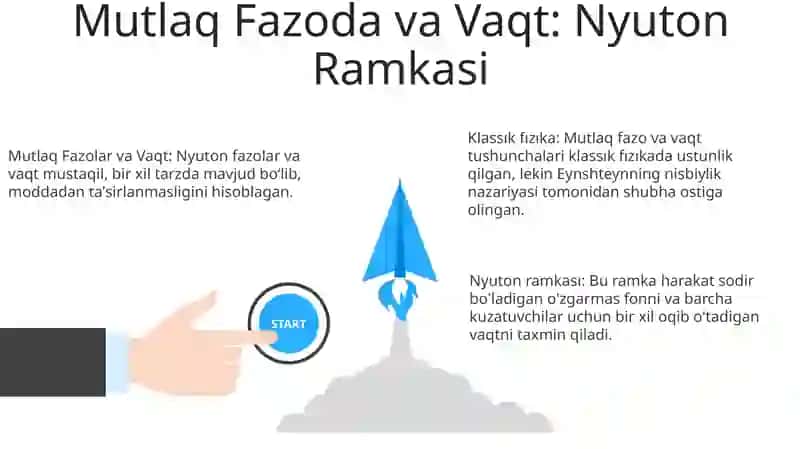 Maxsus Nisbiylik: Fazo-vaqt To'qimasi 3