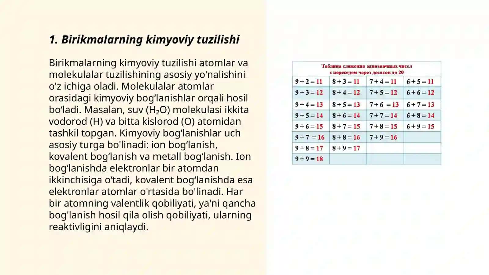 Birikmalarning tuzilishi, undagi guruhlarning yutilish chastotasi 3