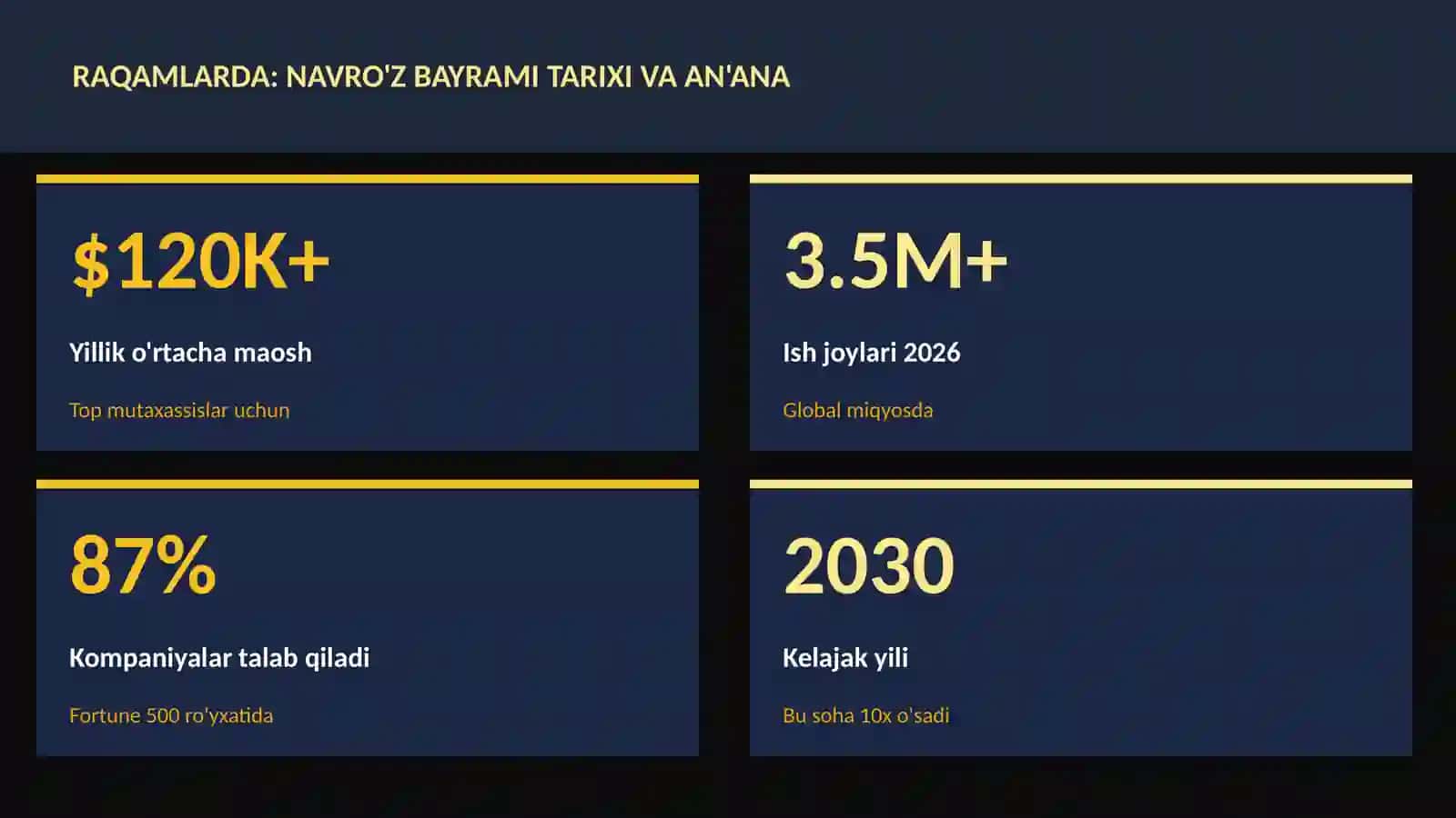 Navro'z bayrami tarixi va an'ana 3