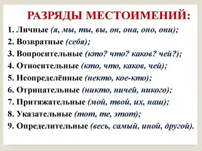 Склонение местоимений 3
