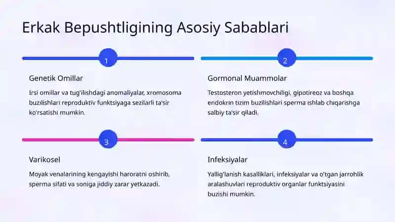 Erkak Omilli Bepushtlik: Ginekologik Jihatlari 3