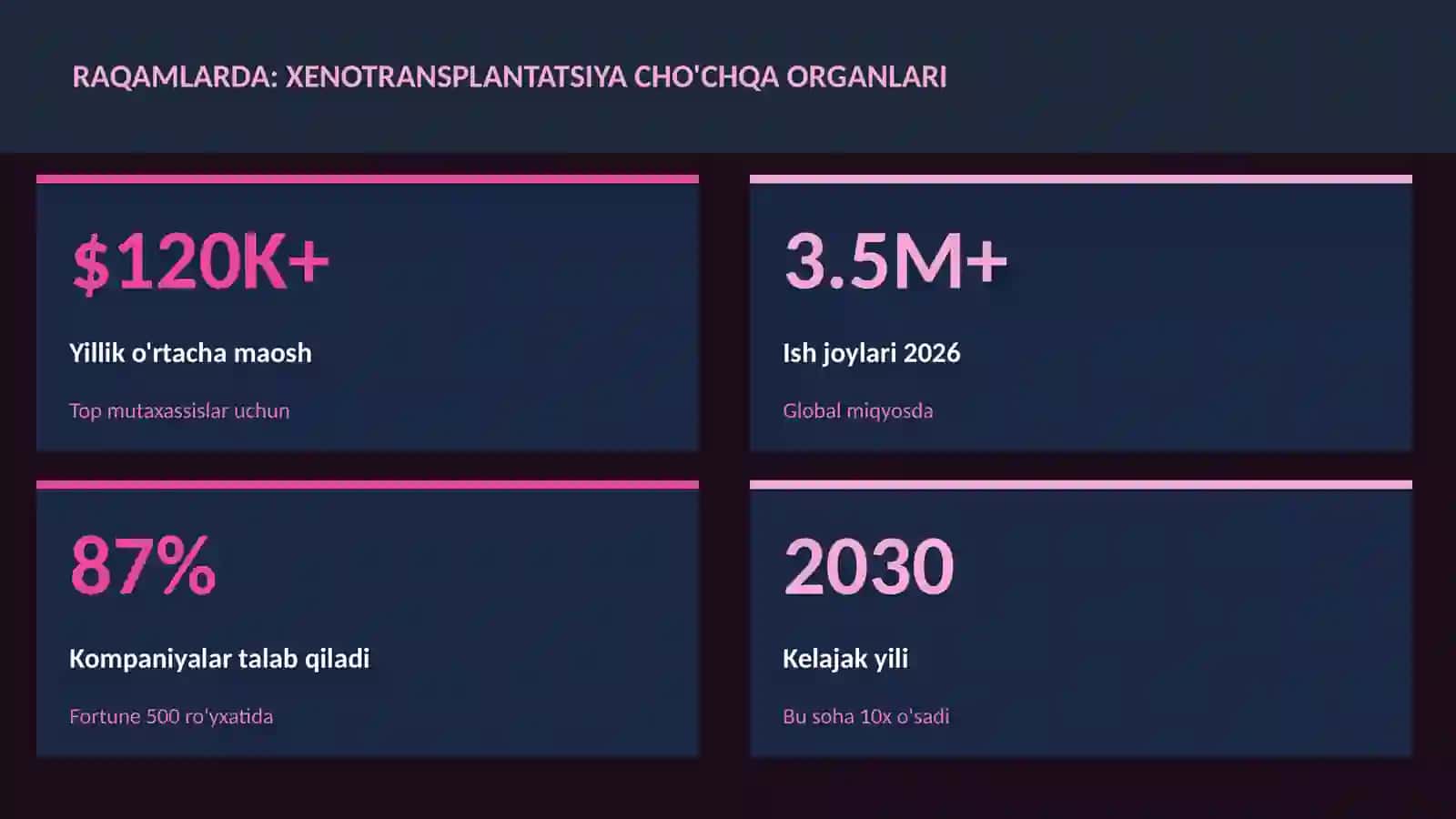 Xenotransplantatsiya cho'chqa organlari 3