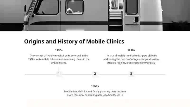 Mobile Medical Units Across the Globe. 3