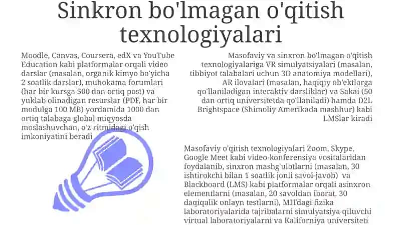 Masofaviy ta'lim texnologiyalar 3