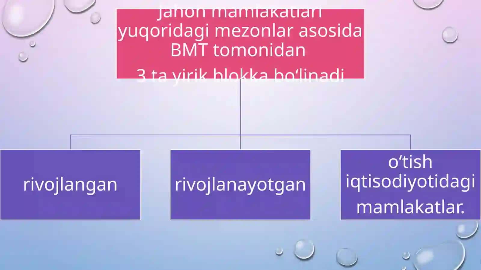 Jahon mamlakatlarining ijtima-yiqtisodiy rivojlanishi bo'yicha tashkilotlashgan imtiyoznoma 3