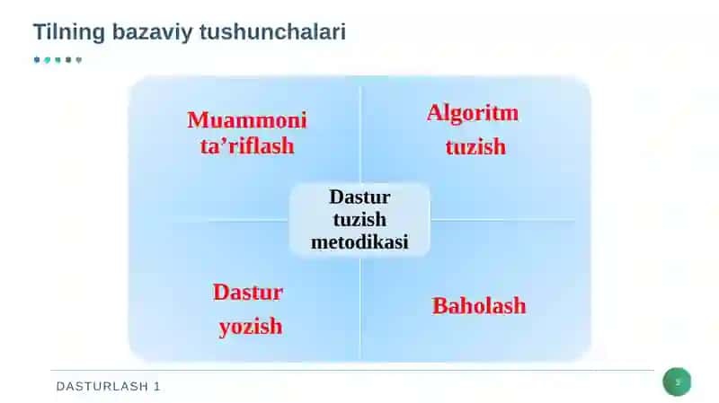KIRISH. DASTURLASHNING ASOSIY TUSHUNCHASI. MA'LUMOT TURLARI VA ULAR QO’LLANILISHI O’RGANADI. 3