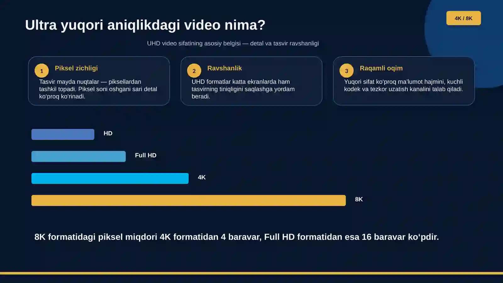 4K VA 8K VIDEO TEXNOLOGIYALARINING RIVOJLANISHI 3