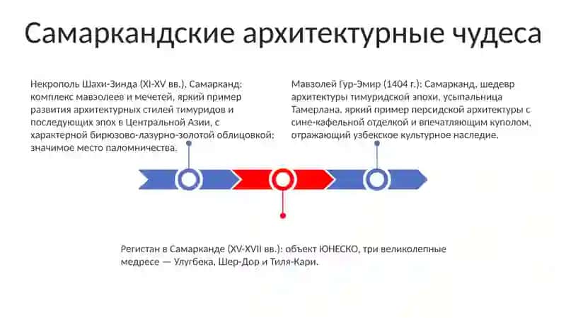 Богатое текстильное наследие Узбекистана 3