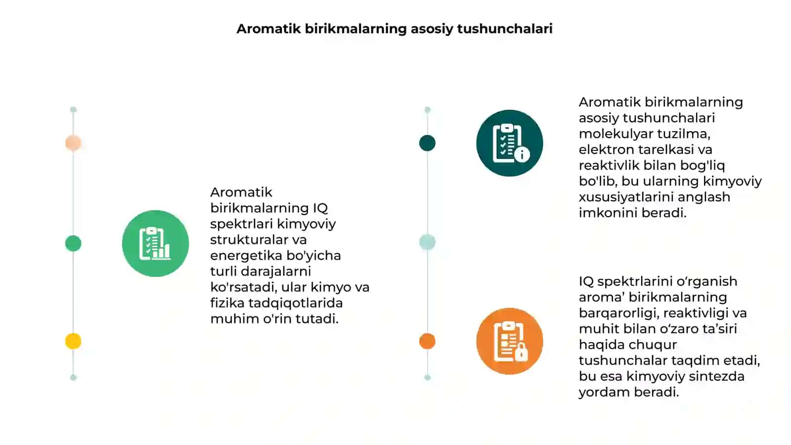 Aromatik birikmalarning IQ spektrlari 3