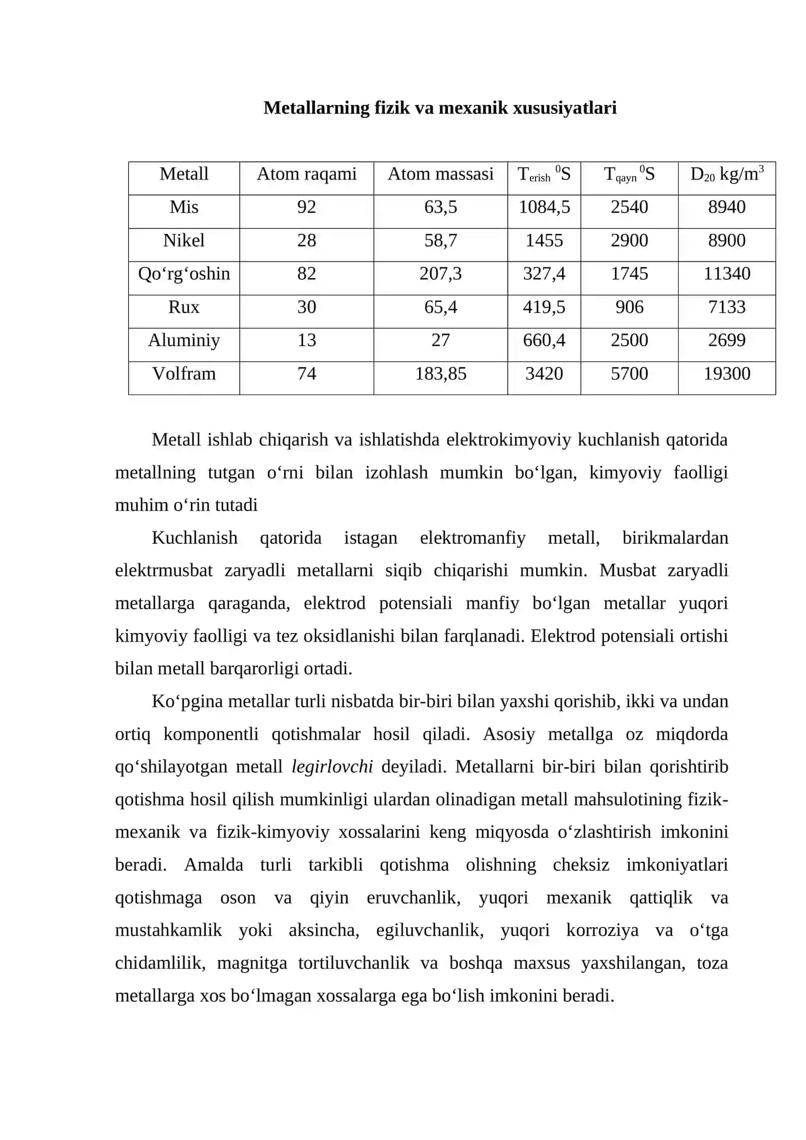 Metallarni tasniflanishi va texnikada ishlatilishi 3