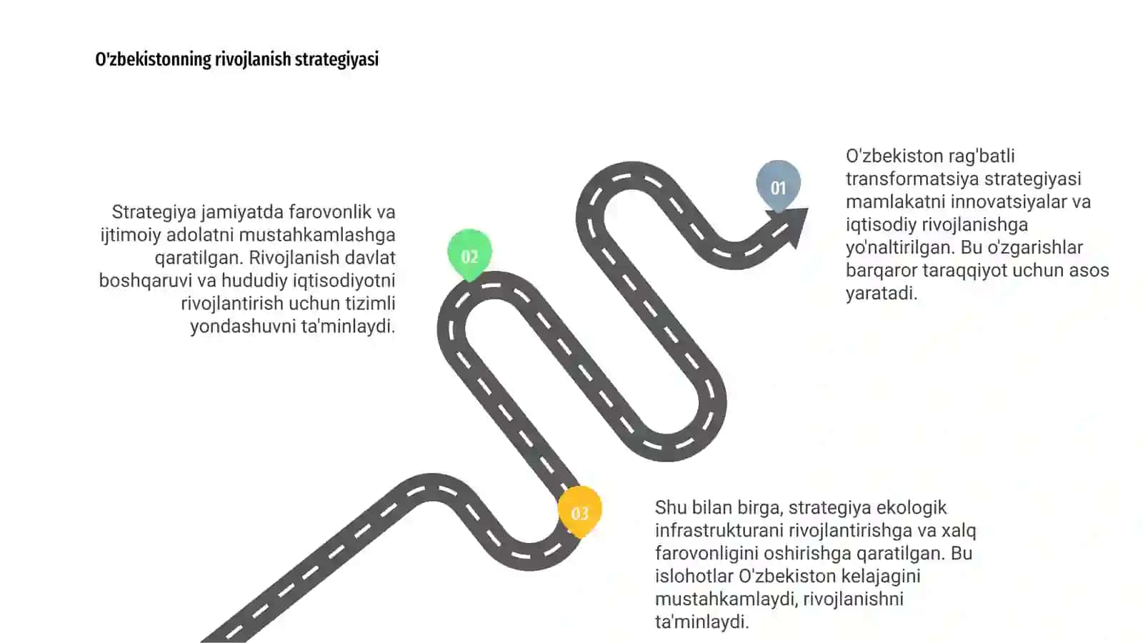 O'zbekiston ragamli transformatsiya strategiyasi 3