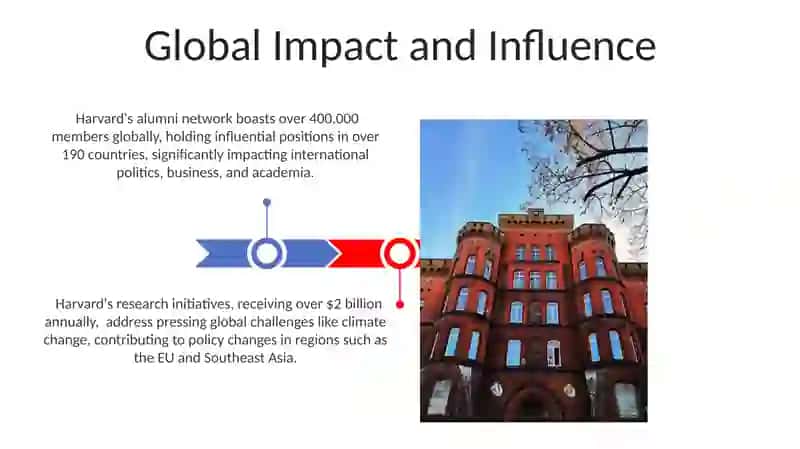 Harvard University 3