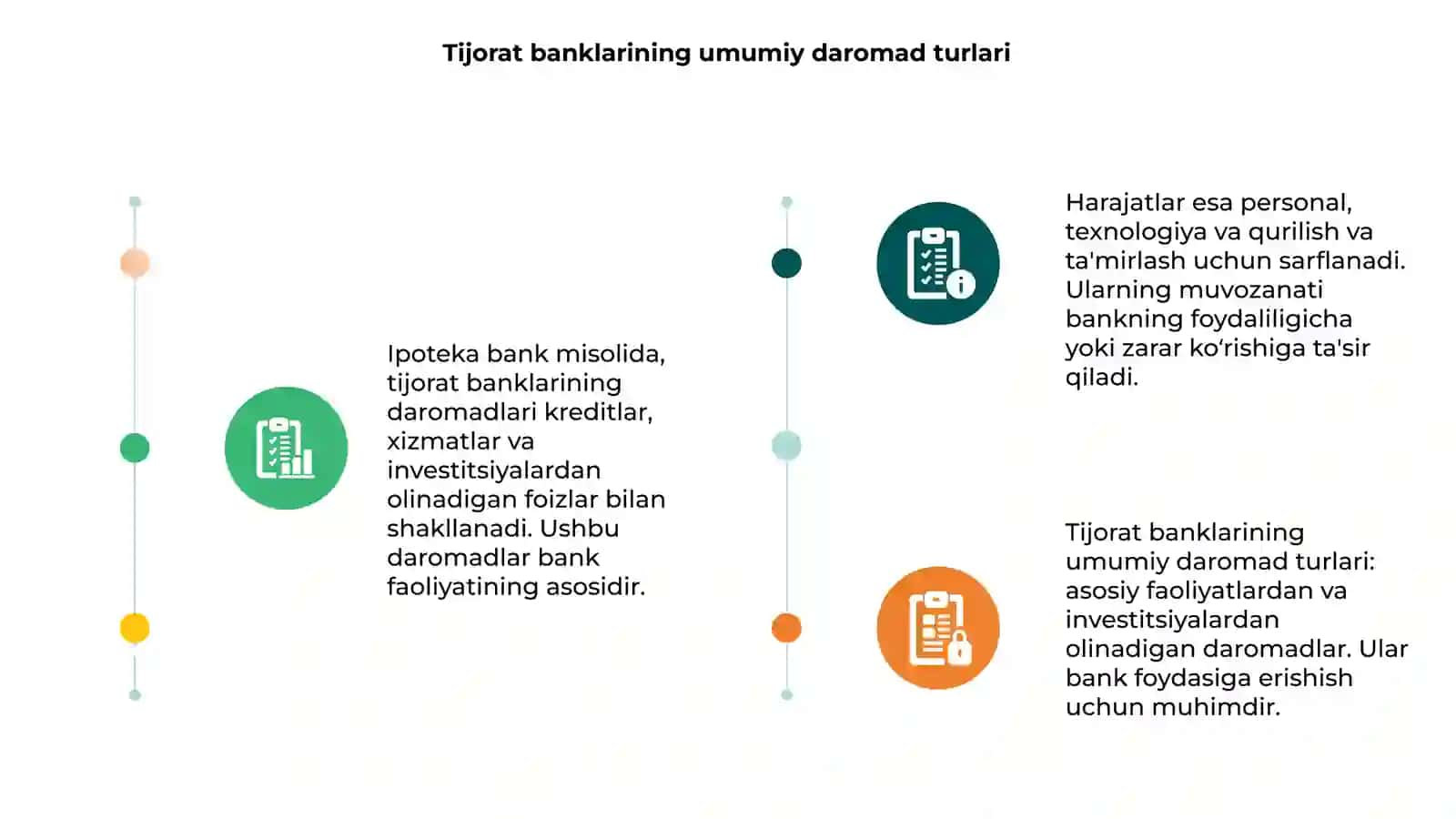 Tijorat banklari daromadlari, harajatlari va foydasi auditi 3