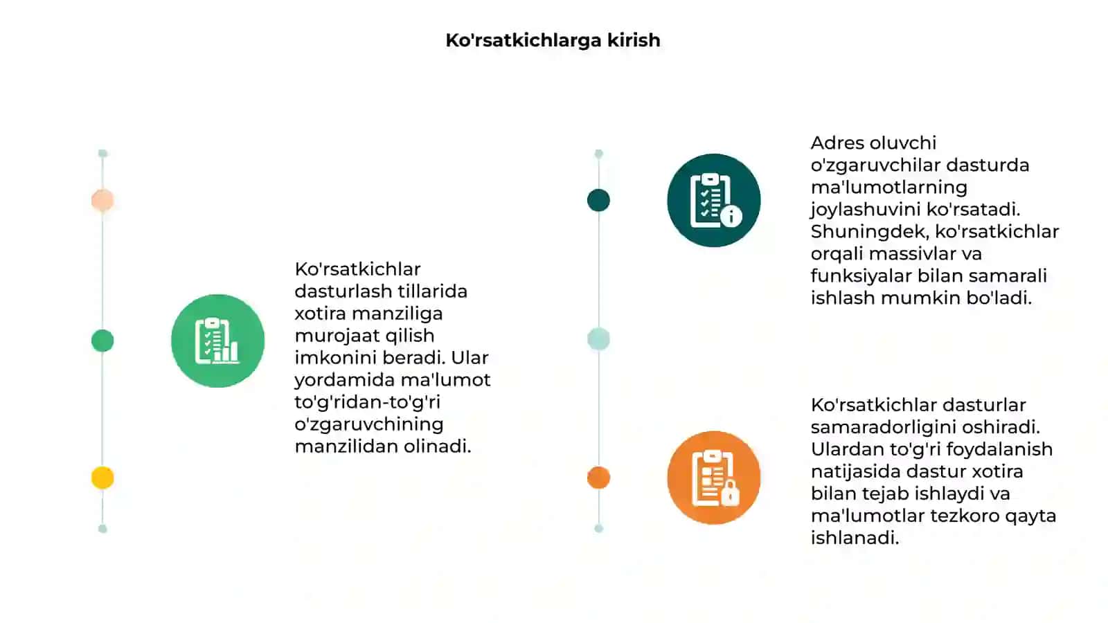 Ko'rsatkichlar va adres oluvchi o'zggaruvchilar ahamiyati 3