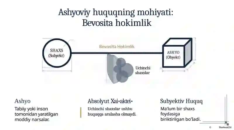 Ashyoviy Huquqlar: Barqarorlik va Iqtisodiy Asos 3