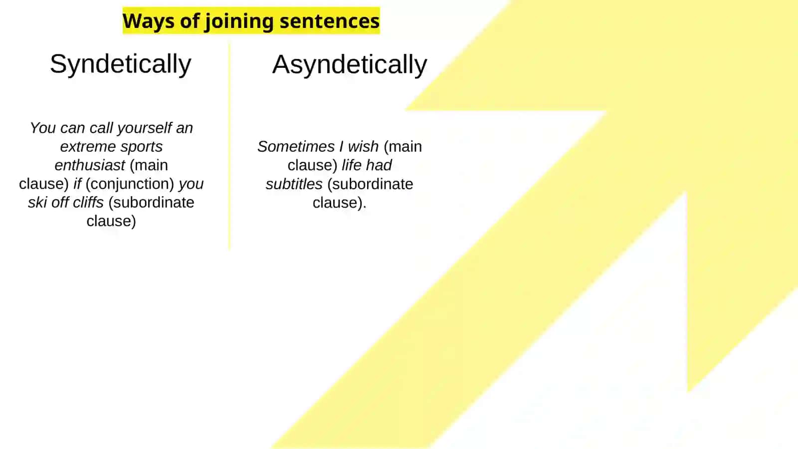 The complex sentences: subject clause and predicative clause 3