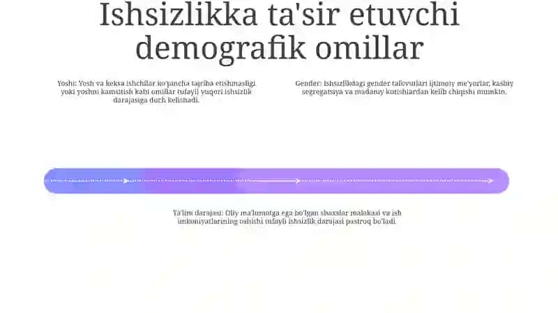 Mehnat Bozorining Shakllanishi Va Ishsizlikning O'Ziga Xos Xusiyatlari 3