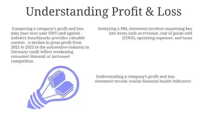 Understanding Profit & Loss 3