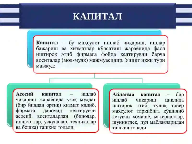 ИШЛАБ ЧИҚАРИШ ОМИЛЛАРИ БОЗОРИ: КАПИТАЛ БОЗОРИ 3