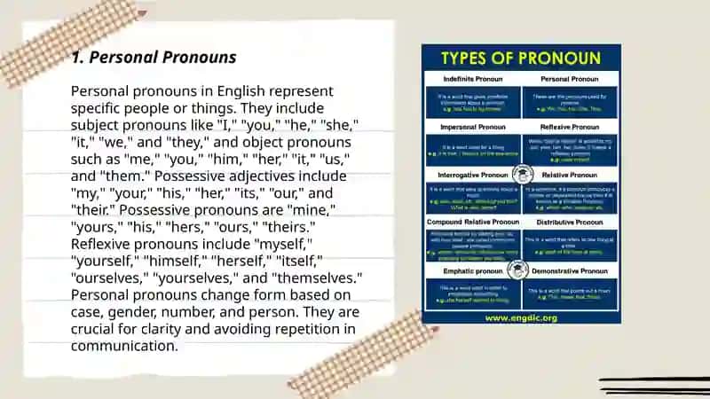 Types of Pronouns 3